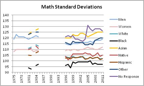 The Unsilenced Science: The SAT Bell Curve