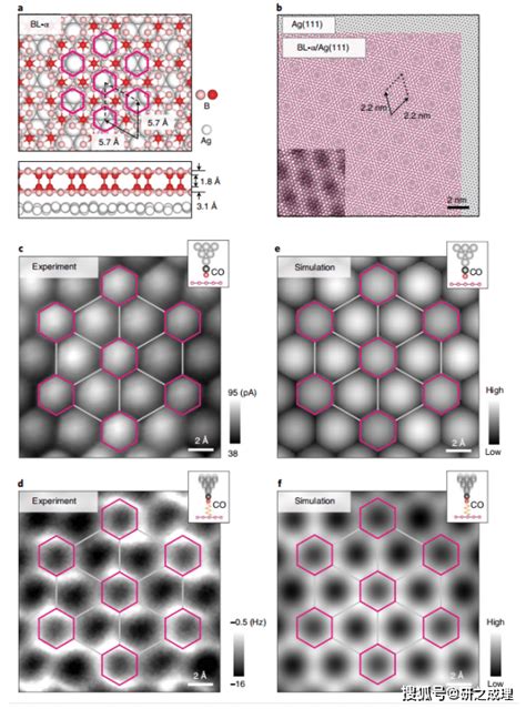 硼烯最新nature Materials！ 晶格