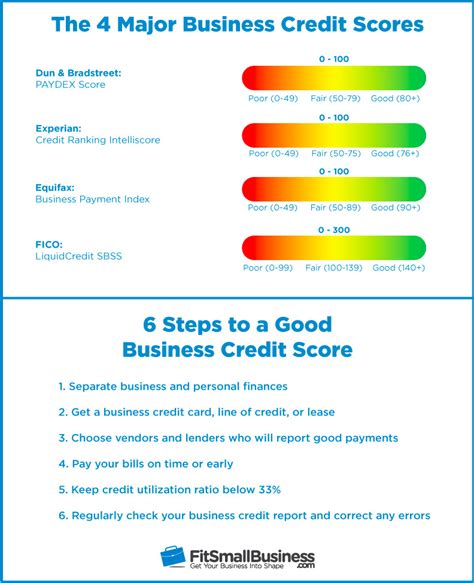 Business Credit Score Everything You Should Know To Build Business Credit