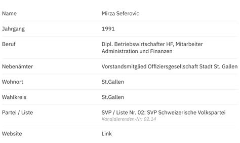 Mirza Seferovic Svp Im Portr T St Galler Wahlen