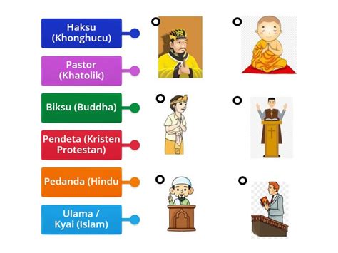 Keberagaman Agama di Indonesia 2 - Labelled diagram