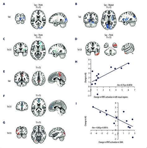 Statistical Maps Illustrating Fmri Activation Changes During The