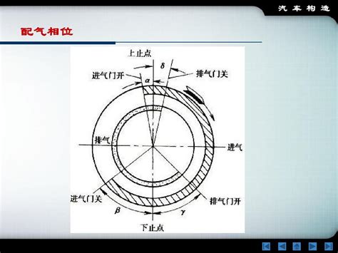 第四章：化油器式发动机燃油供给系统word文档在线阅读与下载无忧文档