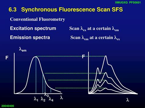 Ppt Principles Of Fluorescence Spectroscopy Powerpoint Presentation Free Download Id1784398