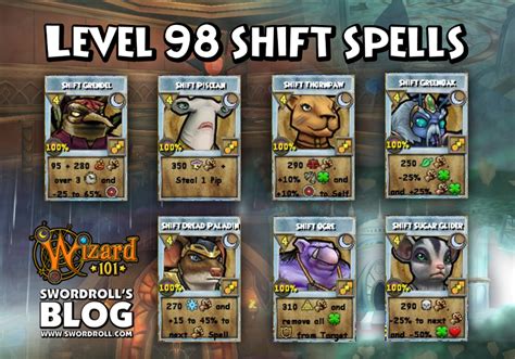 Wizard101 Level 98 Spell Analysis (Shifts) | Swordroll's Blog ...