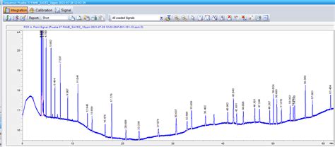 Unexpected Base Line Gc Fid Forum Gas Chromatography Agilent Community