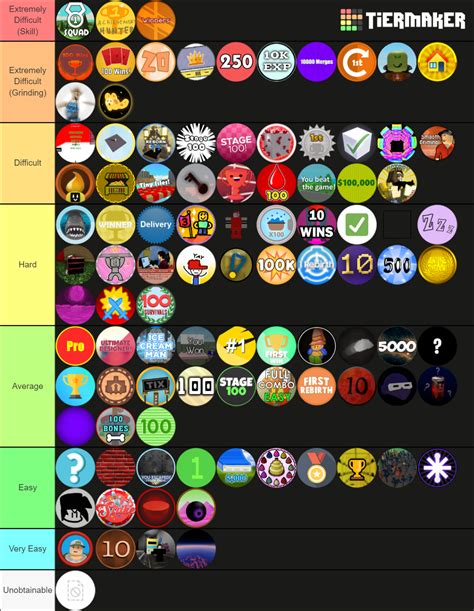 Badge Challenge Leaderboard Badges Tier List Community Rankings