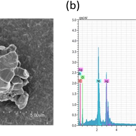 A Uv Vis Diffuse Reflectance Spectrum Of The As Prepared Agnbo