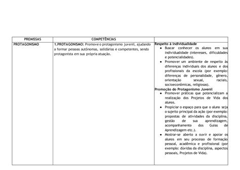 Programa De Acao PEI 2022 MARIA EUGENIA Atualizado Docx