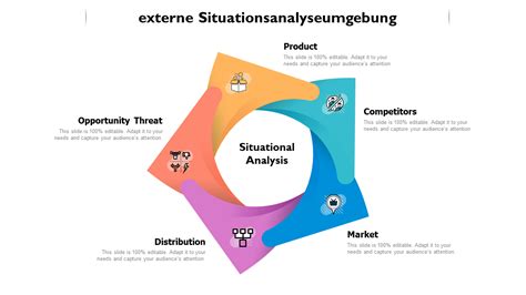 Top 10 Situationsanalyse Vorlagen Mit Mustern Und Beispielen