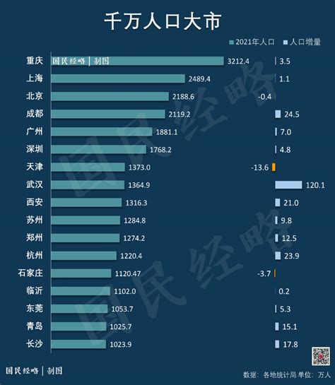 中国最新城市规模分级：105座大城市名单公布，4个县级市上榜澎湃号·政务澎湃新闻 The Paper