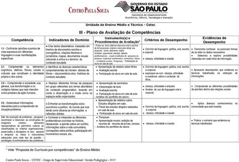 Plano de Trabalho Docente Ensino Médio PDF Download grátis