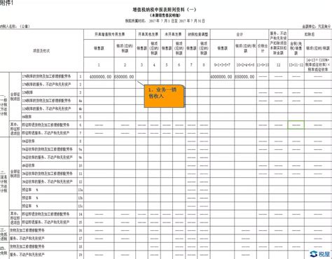 增值税纳税申报表及其附列资料填报说明变化要点税 屋——第一时间传递财税政策法规！