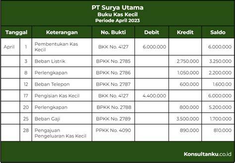 Lengkap Begini Cara Mencatat Laporan Mutasi Dana Kas Kecil Hot Sex