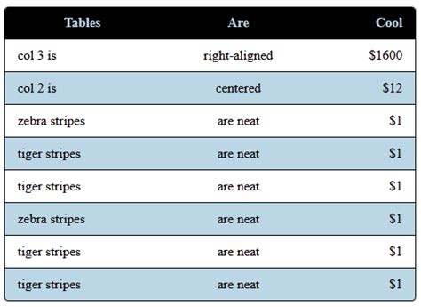 Css Html Table With Border Radius And Sticky Header Stack Overflow