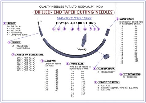 Suture Needle Manufacturer | Medical Needle Supplier | RK Manufacturing