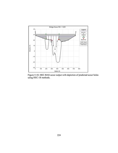 5 Methodology For Scour Depth Prediction Combining Individual Scour