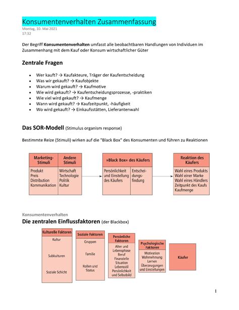 Zusammenfassung Konsumentenverhalten Konsumentenverhalten