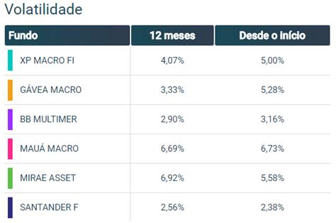 Como Comparar Fundos Como Um Profissional Em 10 Simples Passos