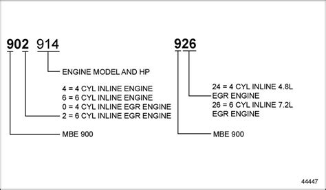 Detroit Diesel Mbe 900 Epa04 Service Manual By Oradavisk Issuu