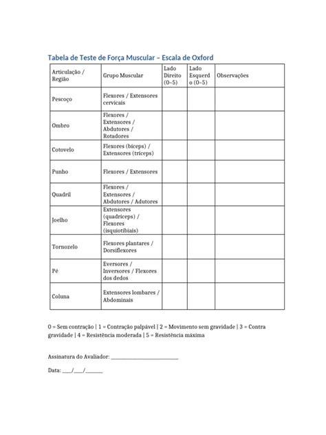 Escala De Força Muscular Oxford - Tabela de Força Muscular - Escala Oxford | PDF