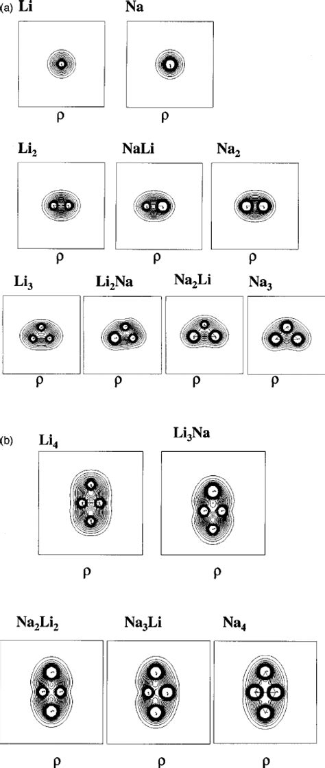 a Electronic densities for the Na y Ϫ x Li x clusters with x ϭ 1