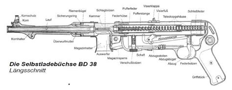 Mp40 Diagram