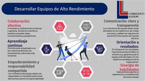 🈴 Desarrolla Equipos De Alto Rendimiento 🔝🔝🔝 2025