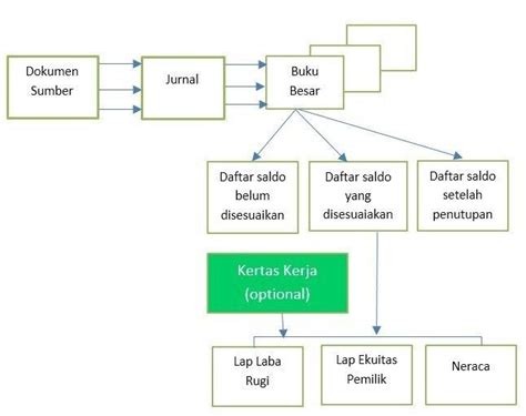 Flowchart Perusahaan Dagang Homecare24