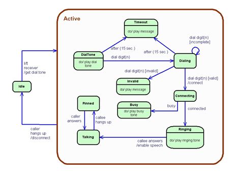 Best Software For Uml Diagrams Robhosking Diagram