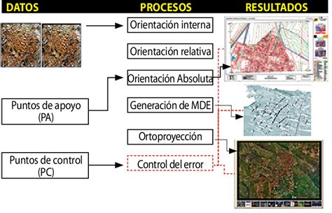 Fases del proceso fotogramétrico digital Download Scientific Diagram