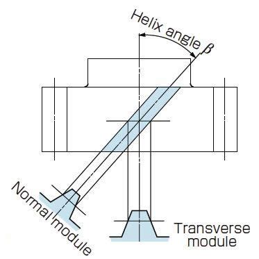 Basic Gear Terminology And Calculation Khk Gears Mechanical