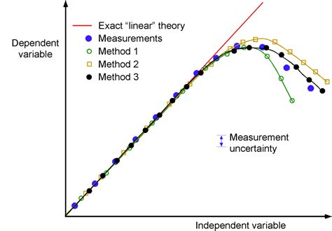 Problem Solving Modeling Introduction To Aerospace Flight Vehicles