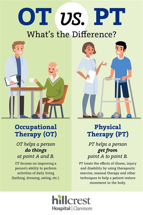 OT vs PT | Occupational therapy activities, Geriatric occupational ...