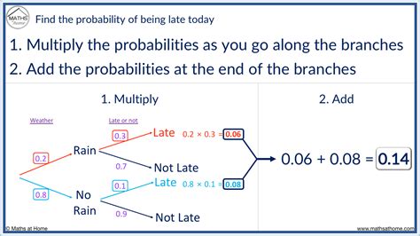 A Complete Guide To Probability Tree Diagrams Mathsathome