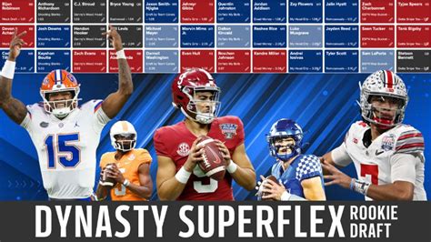 Dynasty Superflex Rookie Mock Draft