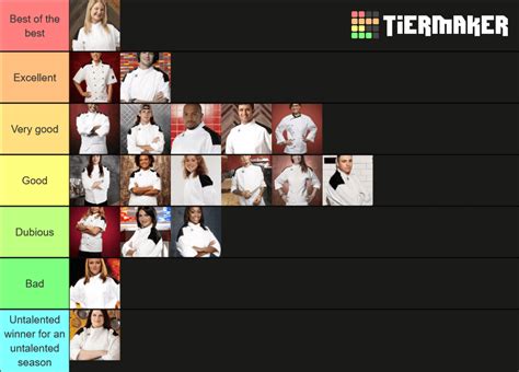 Alright Here We Go Tier List Of All Of The Winners Of Hells Kitchen