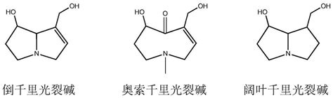 Biomarkers And Methods For Non Invasive Detection Of Hepatotoxic Pyrrolizidine Alkaloid Exposure