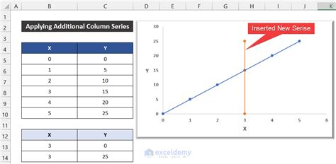 How To Add A Vertical Dotted Line In Excel Graph 3 Easy Methods