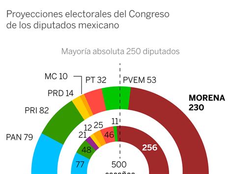 Top Imagen Morena Historia Partido Politico Abzlocal Mx