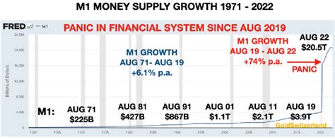 The Monetary System Makes Its Final Move To Zero Gold Will Be Critical