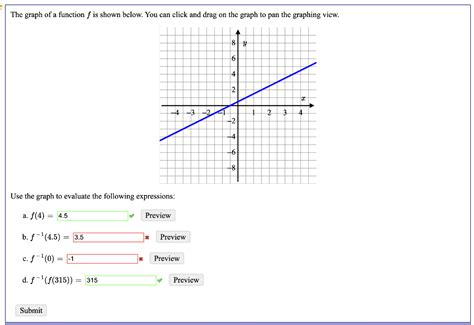 Solved The Graph Of A Function F Is Shown Below You Can