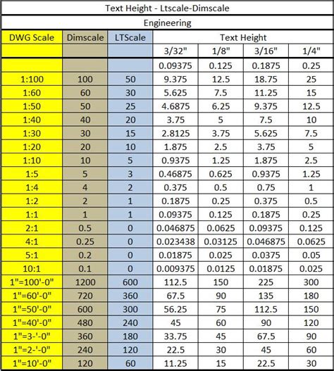 Autocad Metric Scale Factor Chart Pdf Autocad Scale Factor