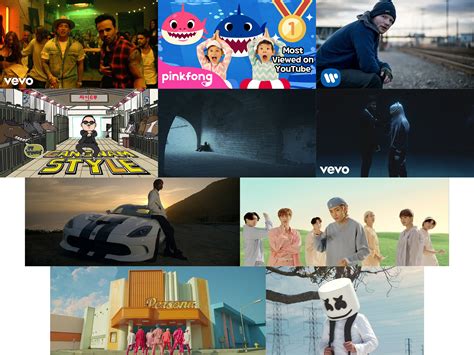 The Most Liked Music Videos On Youtube In 2024 Routenote Blog