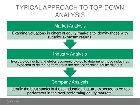 Ppt Chapter 11 Equity Market Valuation Powerpoint Presentation Free Download Id3012848