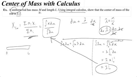 How To Integrate Center Of Mass Youtube