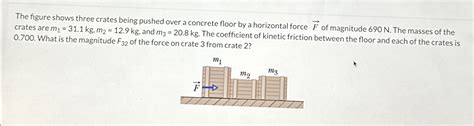 Solved The Figure Shows Three Crates Being Pushed Over A Chegg