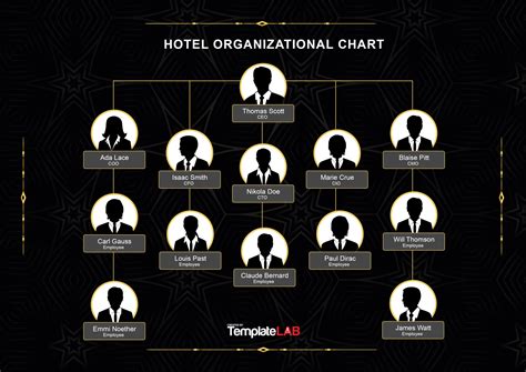 32 Organizational Chart Templates Word Excel Powerpoint Psd