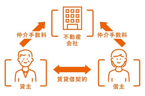 【ホームズ】仲介手数料、値下げ交渉したいけどできるもの？ 賃貸物件のリアル事情 住まいのお役立ち情報