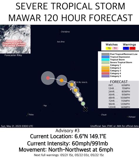 IPTCWC On Twitter Severe Tropical Storm MAWAR Advisory 3 Mawar